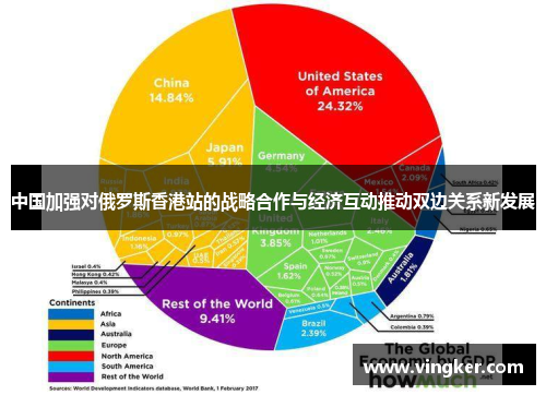 中国加强对俄罗斯香港站的战略合作与经济互动推动双边关系新发展